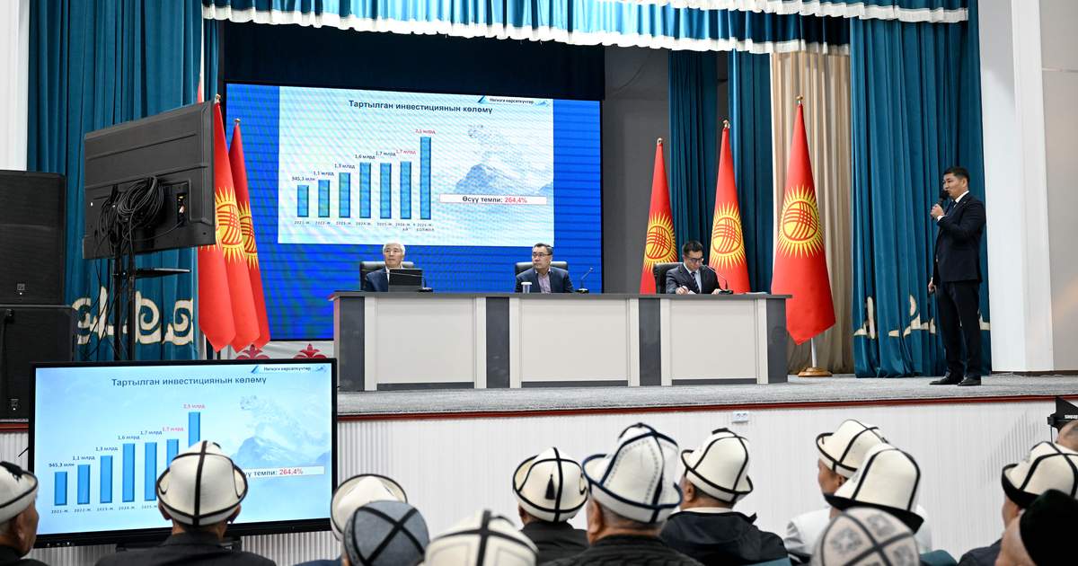 Объем промышленного производства в Ала-Букинском районе вырос на 145,6%