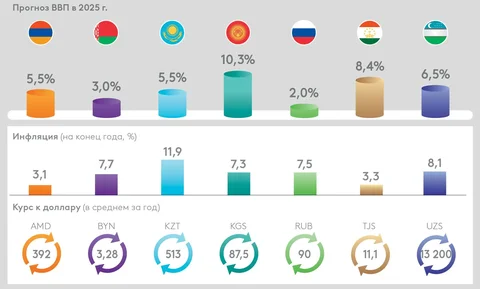 EDB_Macroreview_June_Uno_graph_RU.webp