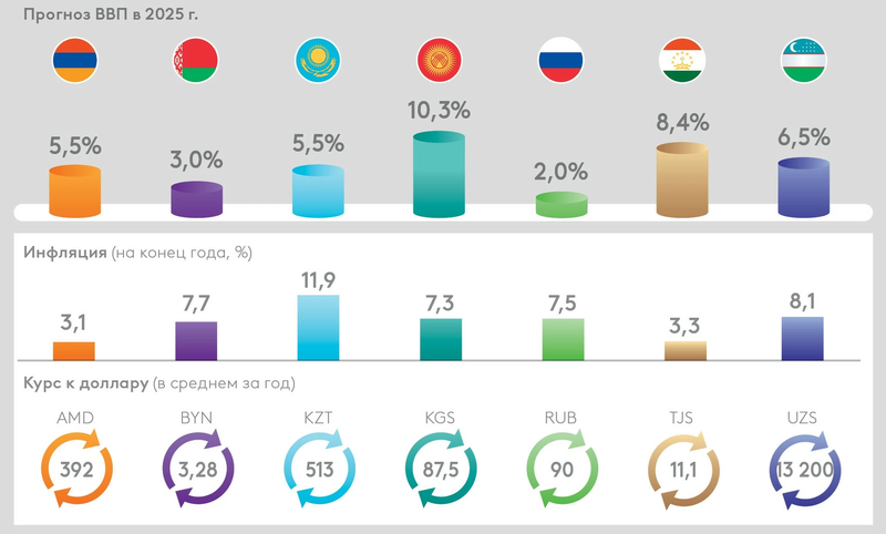 EDB_Macroreview_June_Uno_graph_RU.webp