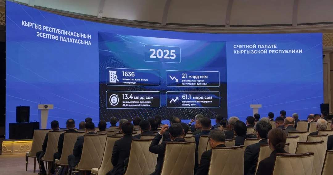 Счетная палата выявила нарушения в финансовой сфере на 21 млрд сомов в 2025 году