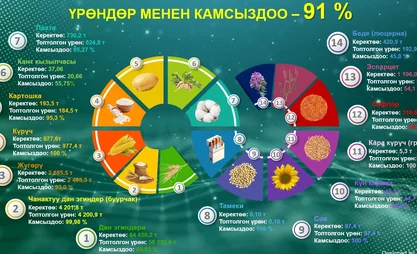 Бакыт Торобаев: Проблем с поставками семян и удобрений не будет