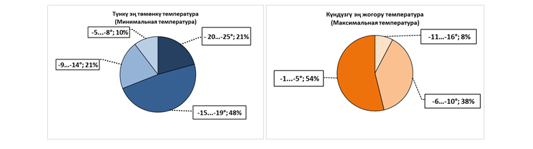 алайская долина