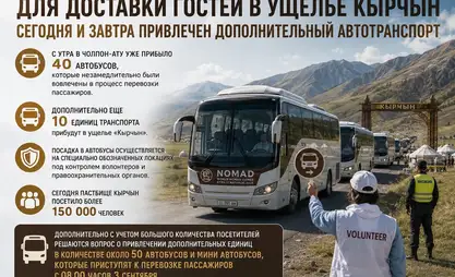 VI ВИК. Для доставки гостей в Кырчын дополнительно привлечены автобусы
